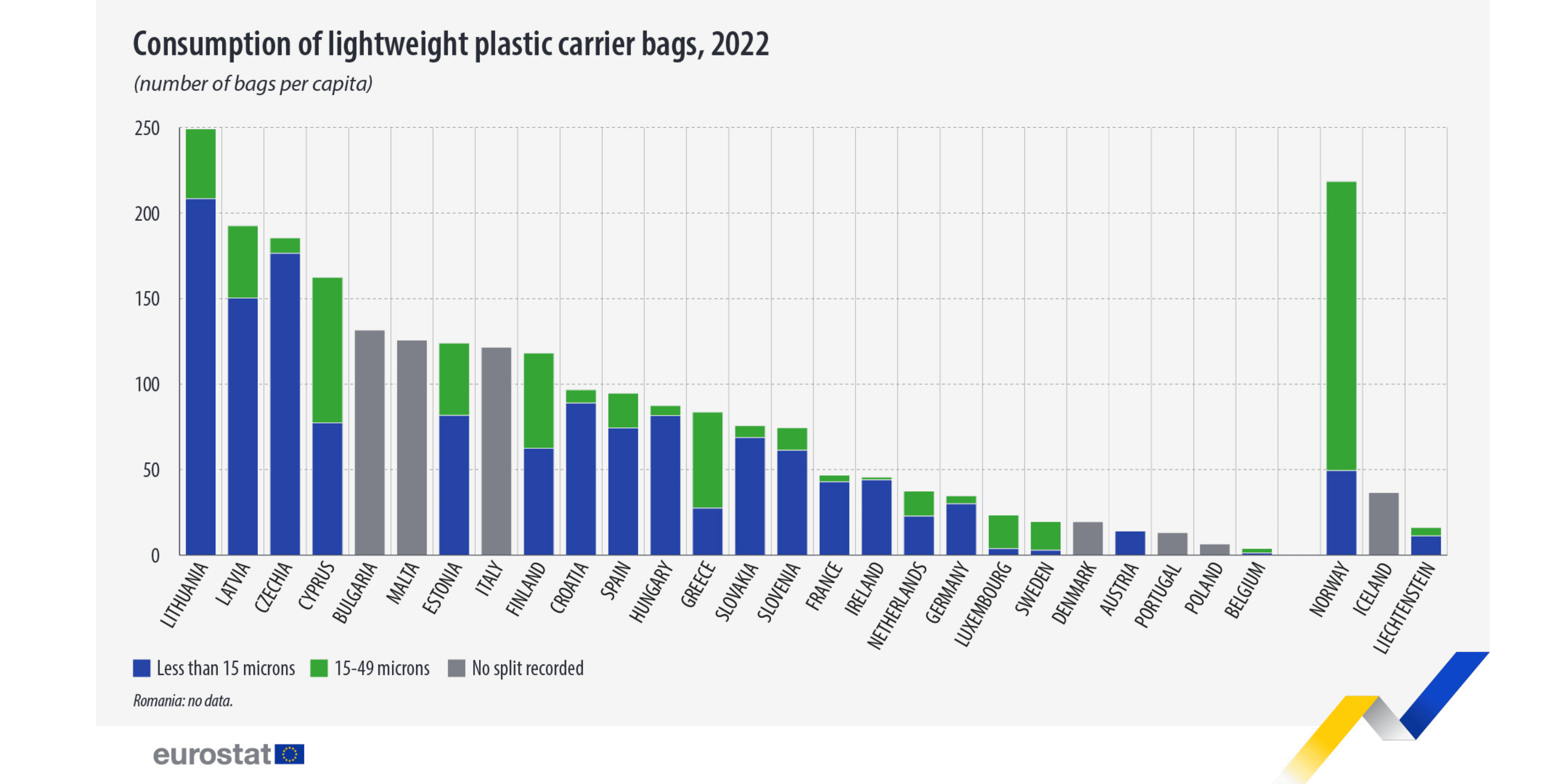 Consumption of lightweight plastic carrier bags.png