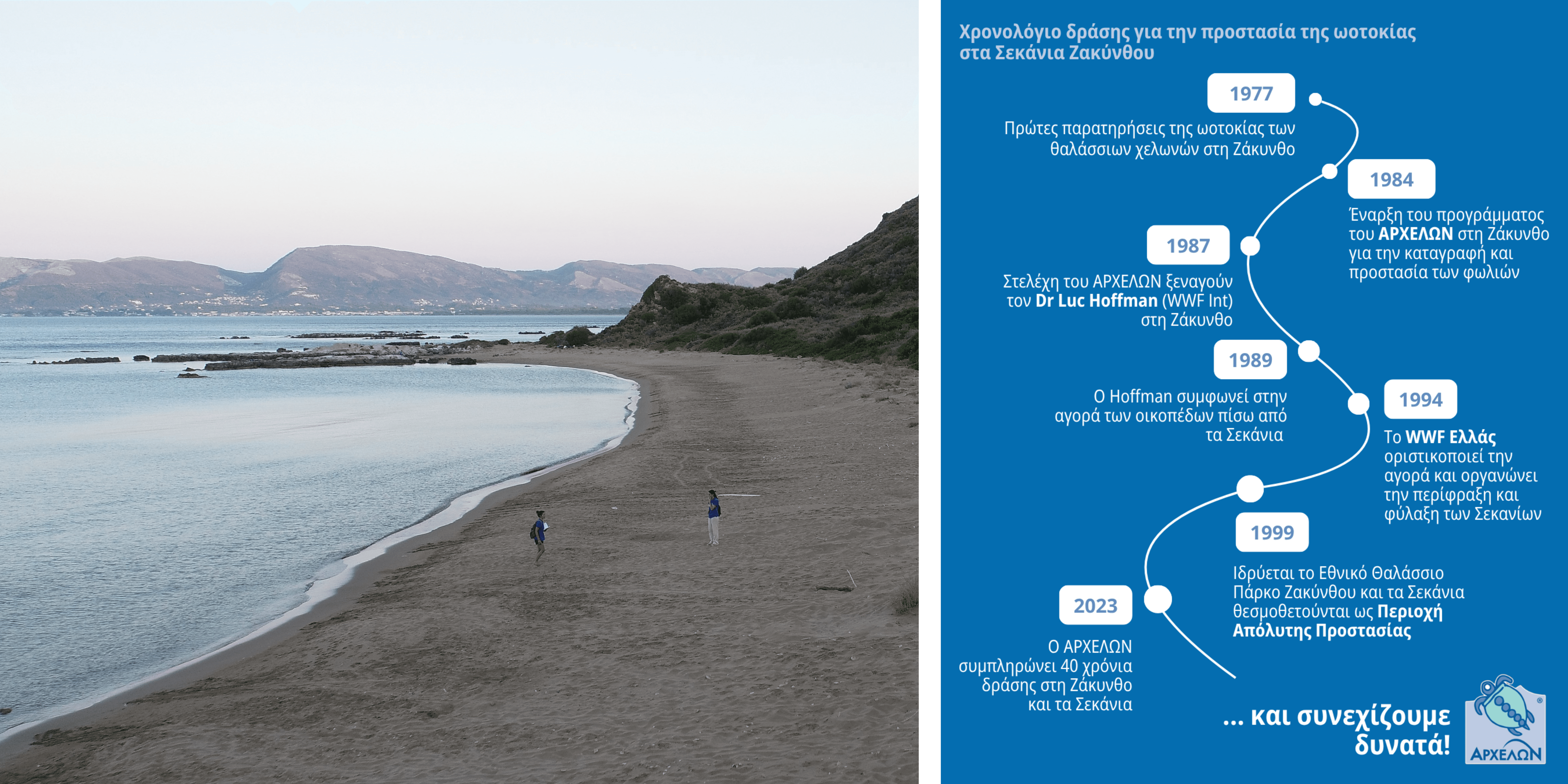 sekania timeline greek