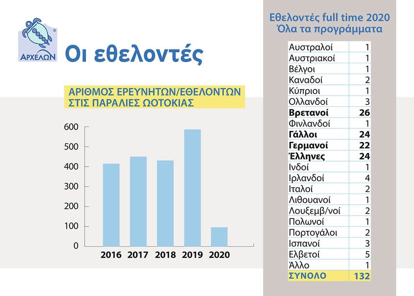 ta-brabeia-diakekrimenhs-prosforas-tou-arxelwn-gia-to-2020-Poster_6_greek.jpg